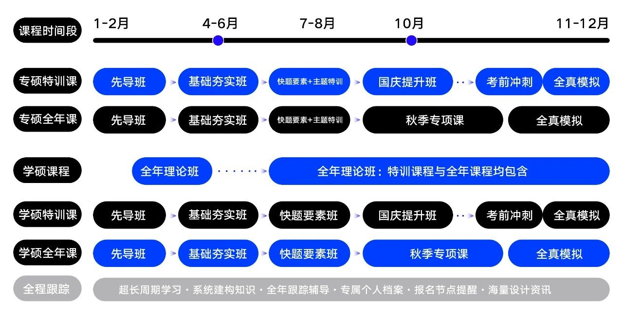 工业设计考研｜25届国美全程课程